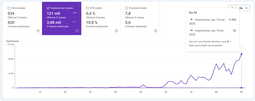 Captura de resultados de crecimiento en Search Console